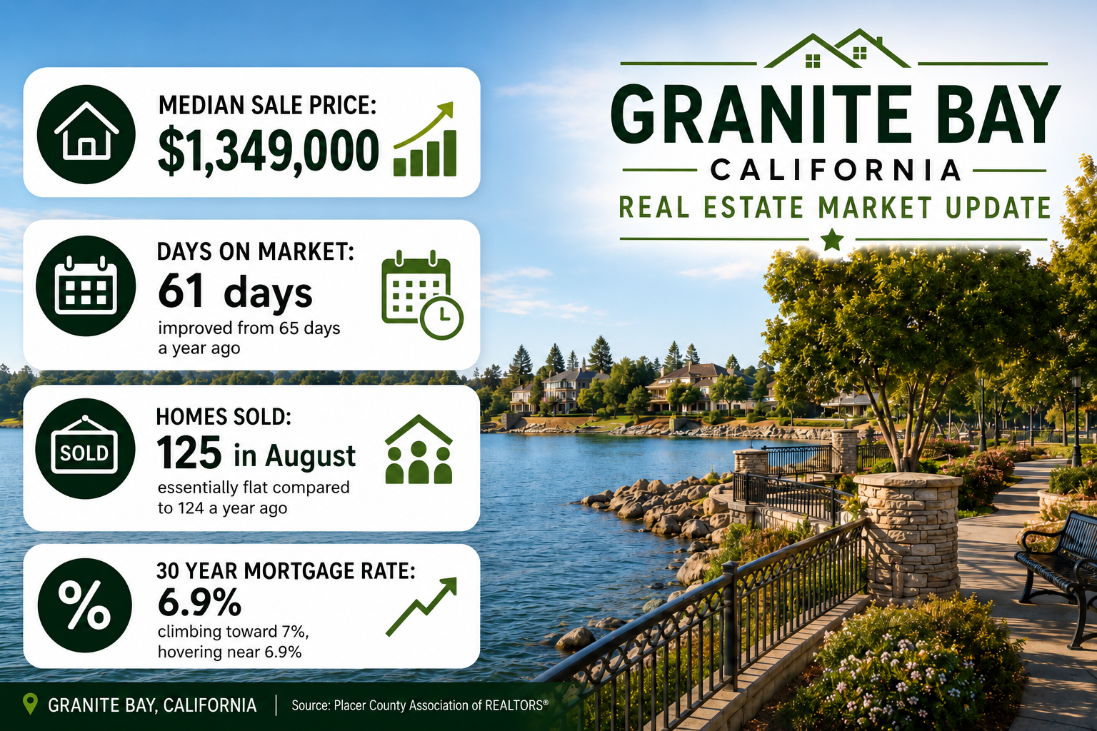 Granite Bay real estate market report, August 2026